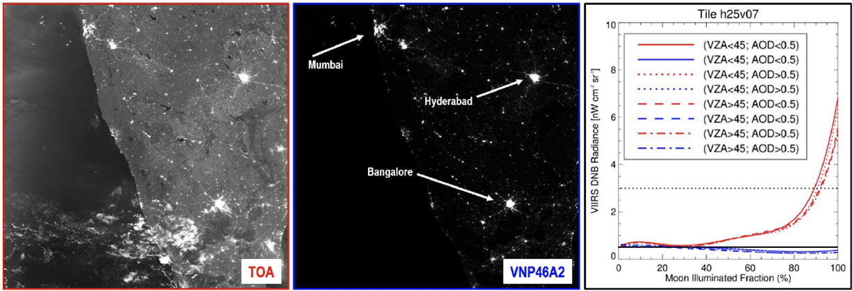 BM nighttime lights over India