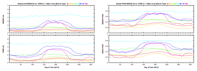 lai/fpar VIIRS/MODIS