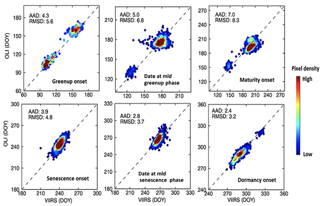 landsat vs VIIRS phenology